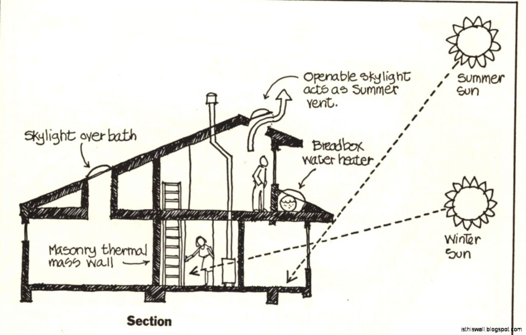 14 Passive Solar Cabin Plans To Get You In The Amazing Design JHMRad - Passive Solar House Floor Plans