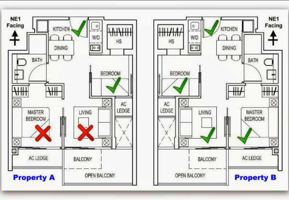 62 Konsep Feng Shui Floor Plans Jendela Dapur - Floor Plan Feng Shui House Layout
