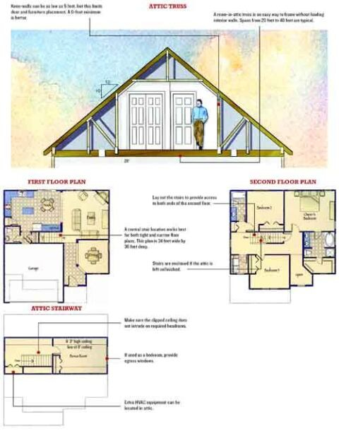 House Design With Attic With Floor Plan Floor Roma - House With Attic Floor Plan